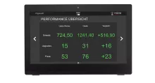 Hypersoft Performance Monitor Überblick